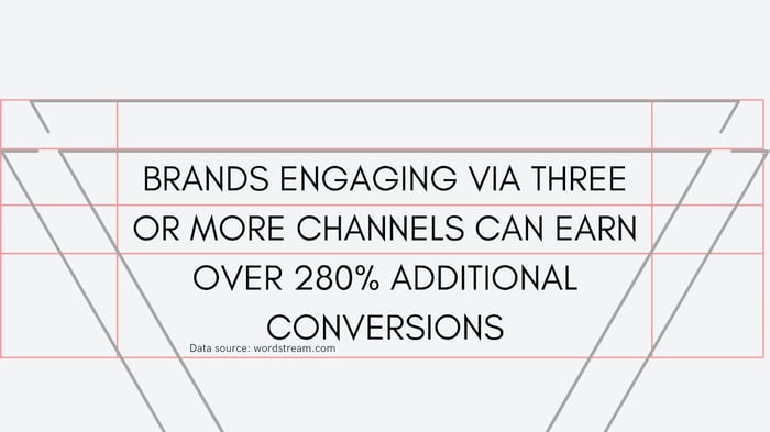 brands-engaging