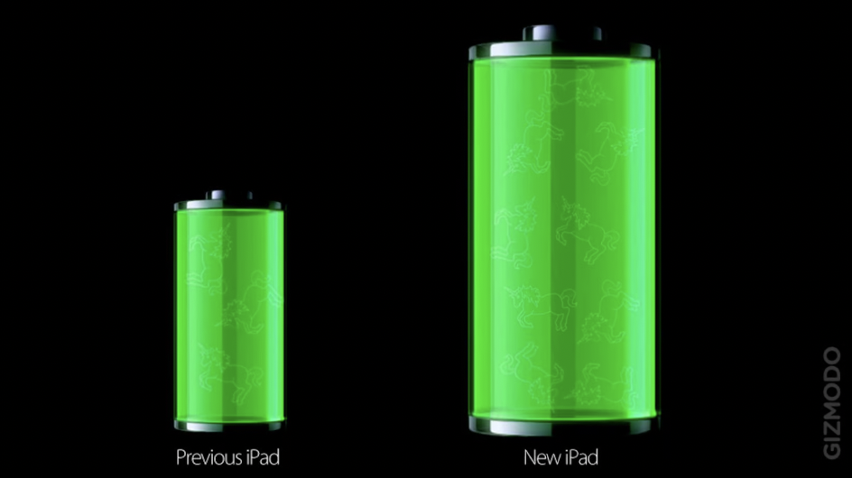 Visual representation of battery life metrics has a better effect than stating the difference in numbers