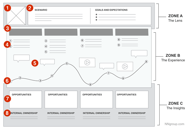 customer journey map para que sirve